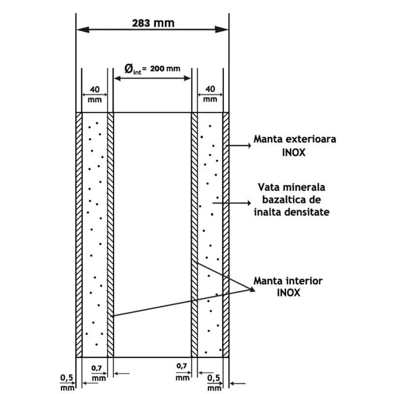 Cos de fum inox dublu perete 180 mm, 4 metri, complet pentru montaj – centrale lemn, carbune, peleti [5]