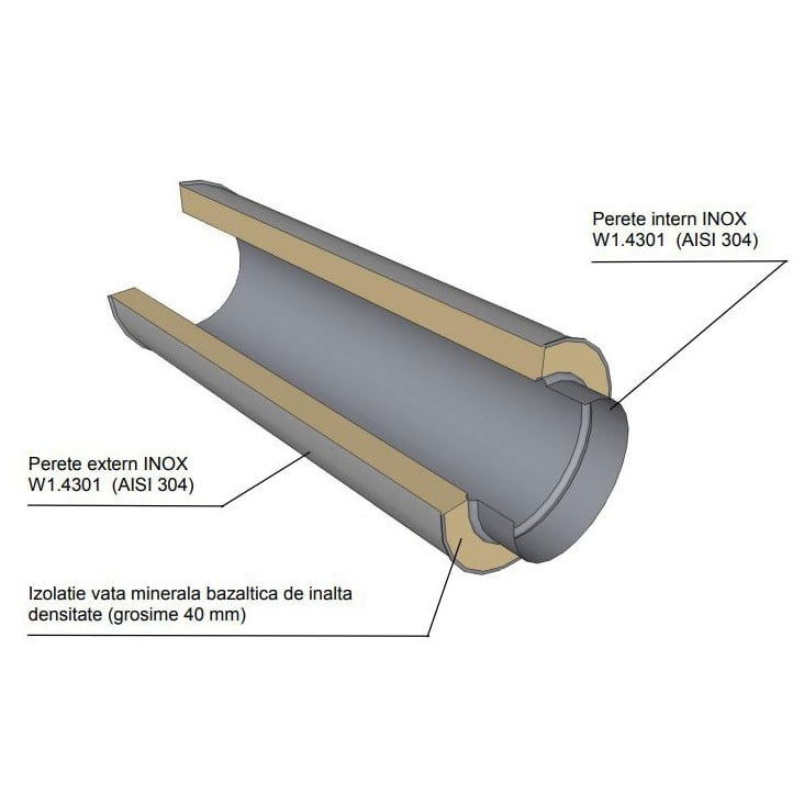 Coș fum inox 160 mm dublu perete, 4 m – kit complet pentru centrale pe lemn [3]