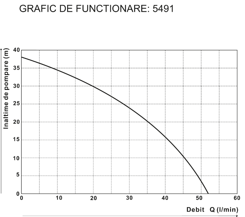 Hidrofor Jet 1017 EvoSanitary, 800 W, rezervor 22L – Alimentare automată cu apă [3]