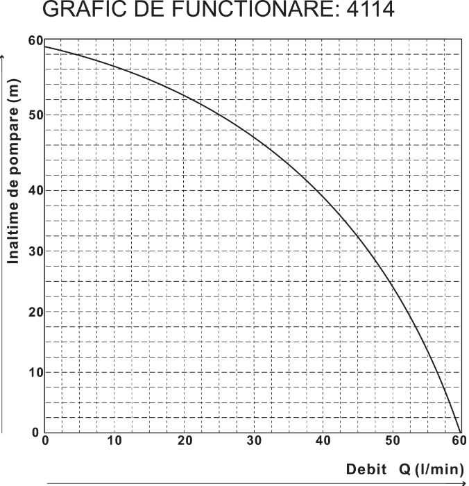 Hidrofor JET 150 EvoSanitary, 1100 W, rezervor 36L – Alimentare automată cu apă [3]