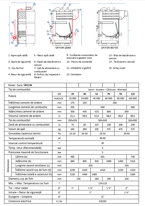 Pachet centrală pe lemne Unmak 70 kW | Centrală lemn 330–400 mp economică [3]