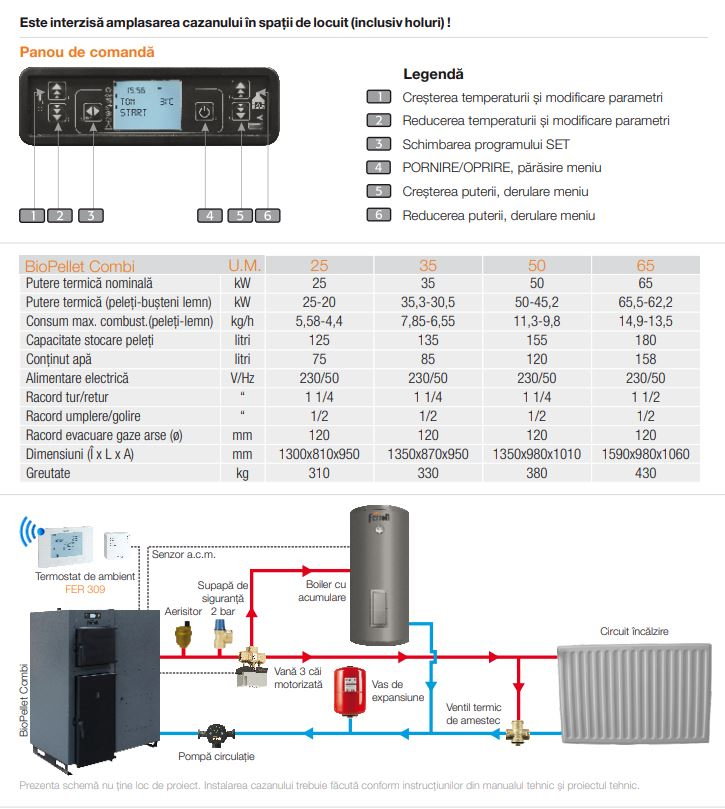 Centrala pe peleti si lemne Ferroli BioPellet Combi 35 kW [2]