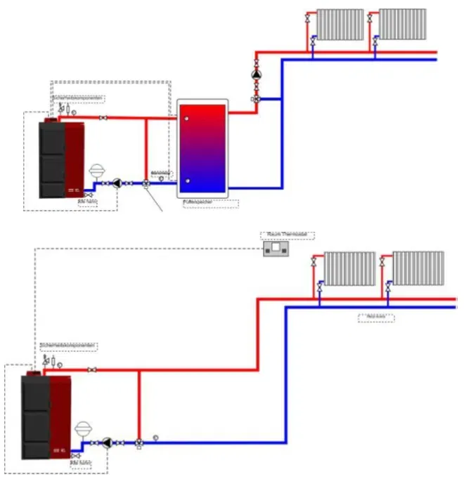 Pachet cazan pe peleți THERMOFLUX PELLING cu termostat Wi-Fi [3]
