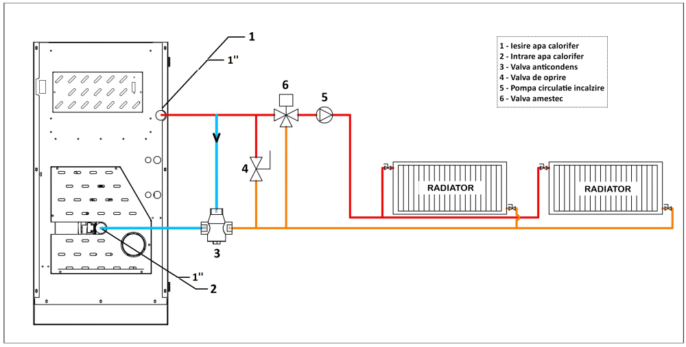 Pachet centrala pe peleți KOPH 25 kW – Încălzire până la 160 m² [11]