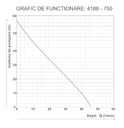Pachet pompă submersibilă 1100W cu Prescontrol Evosanitary [6]