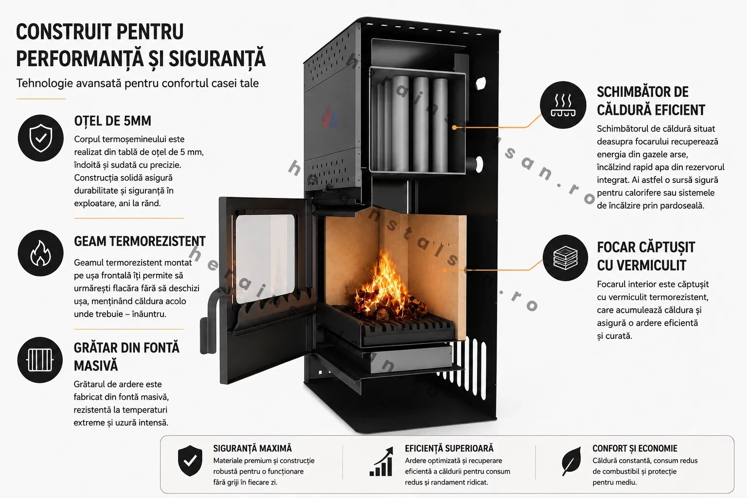 Pachet Termosobă pe Lemne 18.4 kW cu Calorifere , Boiler și Pompă | Kit Încălzire Centrală [4]