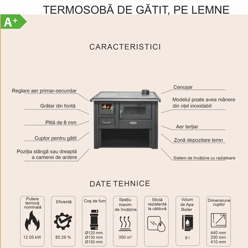 Termosobă pe lemne 12 kW cu cuptor și plită – Pachet 85 mp | Hera Instal Vatra [4]
