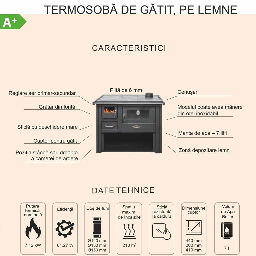 Pachet termosobă Termax Voinic 12.05 kW + boiler Tesy 80L [6]