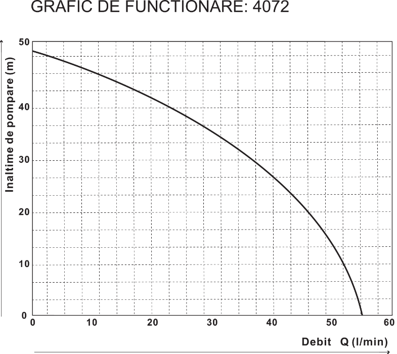 Pompa Autoamorsantă Jet MQ 370D EvoSanitary 750 W – Debit 55 L/min [2]