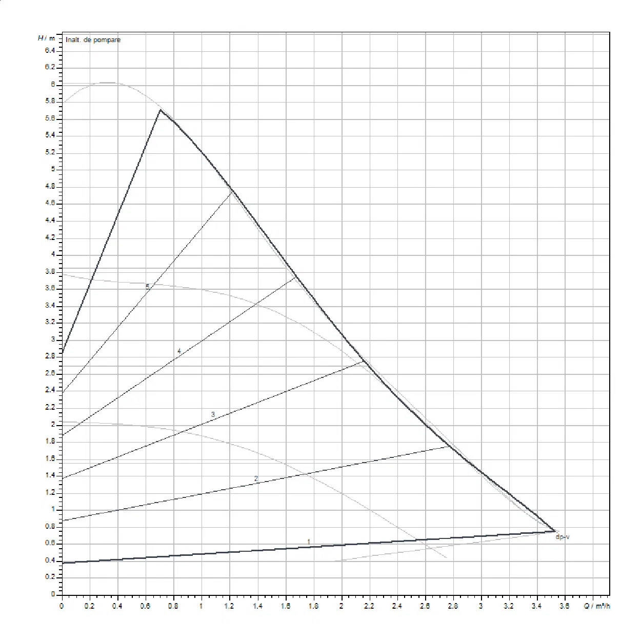 Pompa circulatie Wilo Yonos Pico 1.0 25/1-6, 41 W, Q max 3.5 mc/h, PN 10 [2]