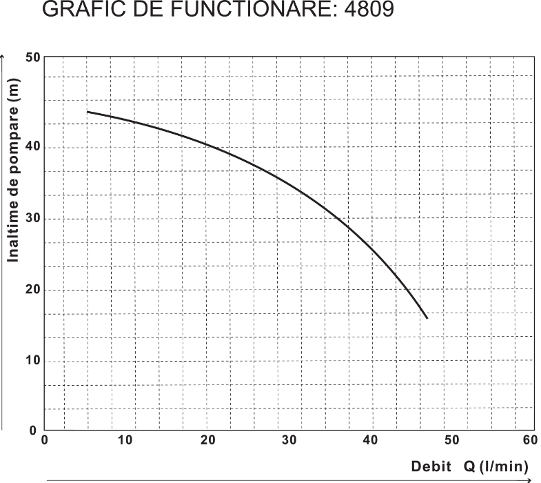Pompă de grădină Jet 110 Inox EvoSanitary 900W [2]
