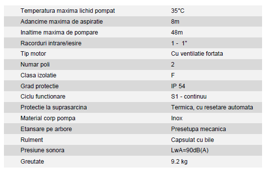 Pompă de grădină Jet 110 Inox EvoSanitary 900W [3]