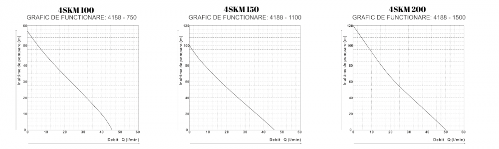 Pompa Submersibila Inox 4" Centrifugala cu Panou de Comanda Evosanitary / P[W]: 750 [2]