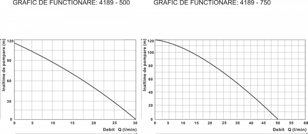 Pompa submersibilă cu snec EPTO 4" – 750W, 50L/min, INOX [3]