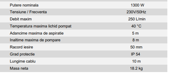 Pompă submersibilă cu tocător 1300W EvoSanitary V1300DF [3]