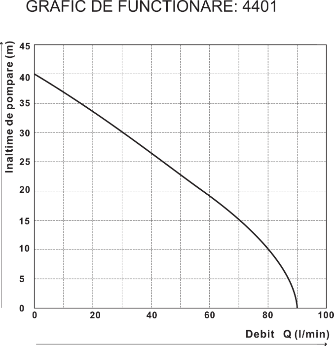 Pompă submersibilă multietajată 1000W inox EvoSanitary [3]