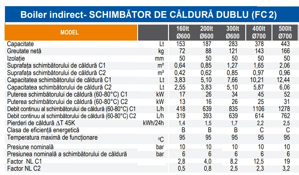 Sistem Solar 200L Bivalent (2 Serpentine) + Panou 20 Tuburi + ICMA + Grundfos [2]
