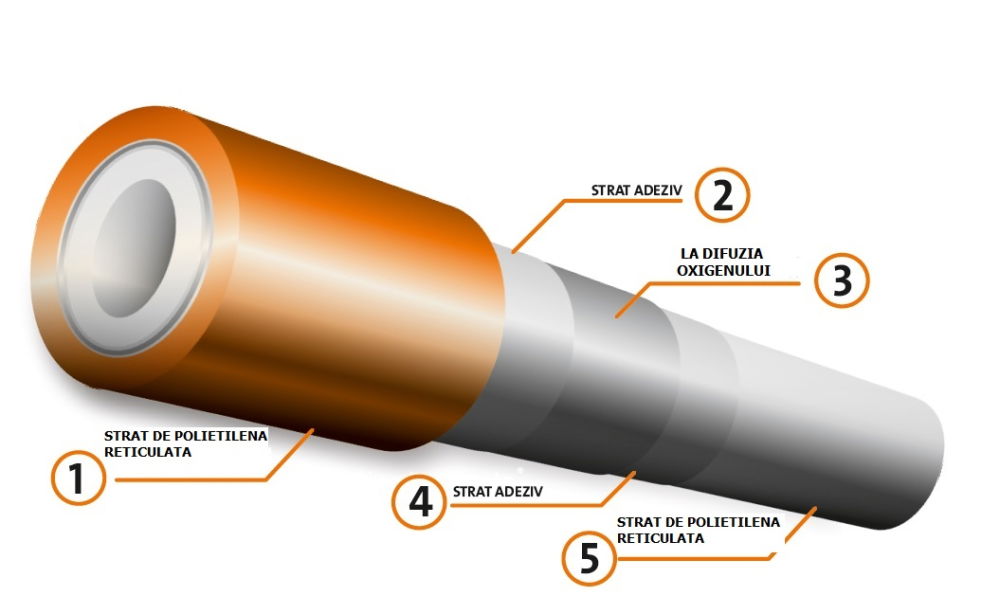 Țeavă pardoseală Purmo Pexpenta 16×2 – colac 240 m [2]