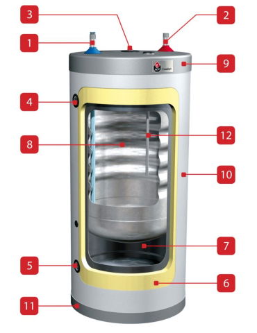 Boiler ACV Confort 100 – Inox, Tank-in-Tank | Preț & Livrare [1]