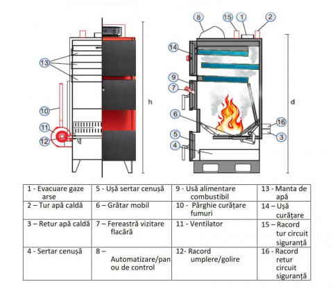 Cazan pe Lemn și Cărbune Termax Nordik 29 kW cu Ventilator și Automatizare | Eficiență și Autonomie [5]