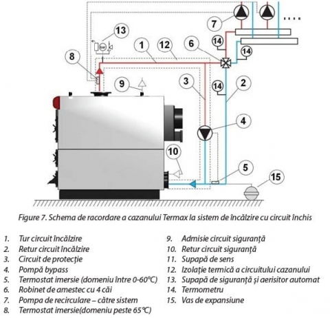 Cazan pe Lemn Termax HERCULE 250 kW – Încălzire Industrială până la 1500 m² [4]