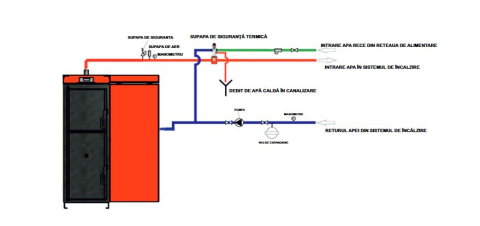 Centrala mixtă lemn peleți TERMAX TERRA 28 kW, încălzire 185 mp, buncăr 95 kg, randament 91%, alternativă la gaz [10]