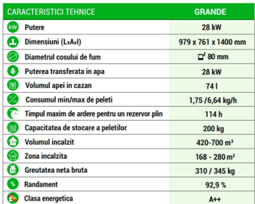 Cazan compact pe peleți GRANDE R-C 28 kW din oțel – randament >92% [5]
