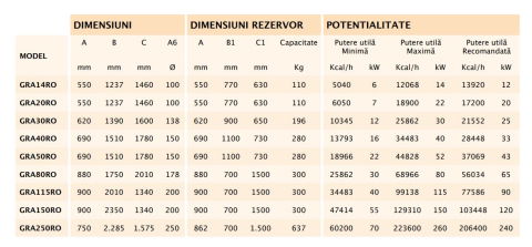 Arca Granola 40R – Centrală pe Peleți 40 kW | Consum Redus & Automatizare [4]