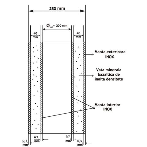 Cos de fum inox dublu perete 180 mm, 4 metri, complet pentru montaj – centrale lemn, carbune, peleti [4]