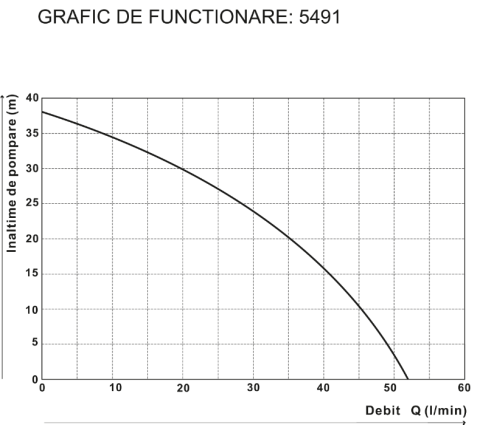Hidrofor Jet 1017 EvoSanitary, 800 W, rezervor 22L – Alimentare automată cu apă [2]