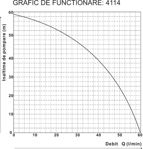 Hidrofor JET 150 EvoSanitary, 1100 W, rezervor 36L – Alimentare automată cu apă [2]