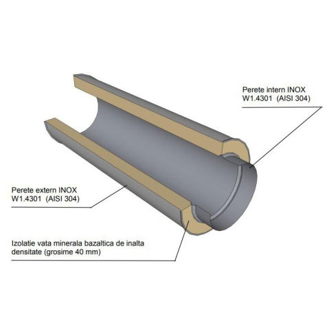 Pachet 4 bucati tub inox izolat pentru cos fum KOPH, cu perete dublu, lungime 1 m, diametru interior 180 mm [2]