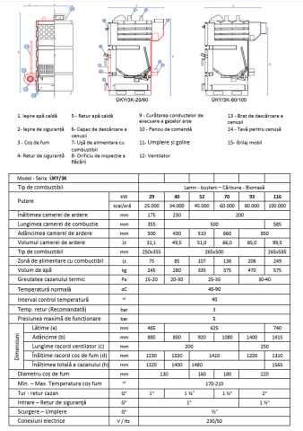 Pachet centrală pe lemne Unmak 40 kW | Centrală lemn 180–220 mp ieftină [2]