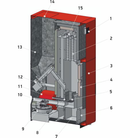 Pachet centrală pe peleți by HeraInstal ,  Thermostahl Compact 25 kW, 170 mp [2]