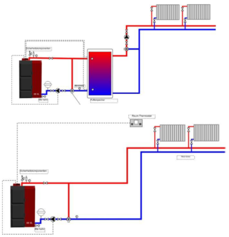 Pachet cazan pe peleți THERMOFLUX PELLING cu termostat Wi-Fi [4]