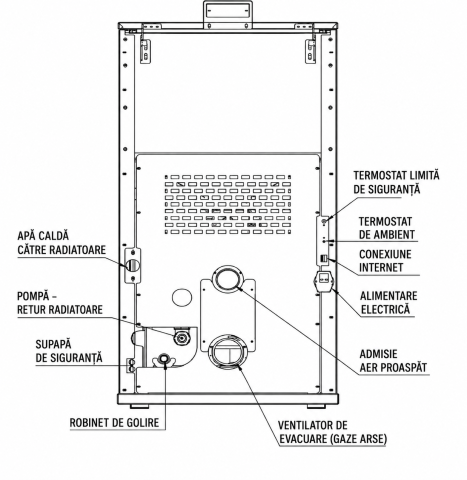 Pachet Termosemineu pe peleti TEBA TP-24 Hydro Pellet 20,5 kW [3]