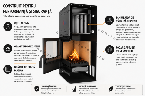Pachet Termosobă pe Lemne 18.4 kW cu Calorifere și Pompă | Kit Încălzire Centrală [2]