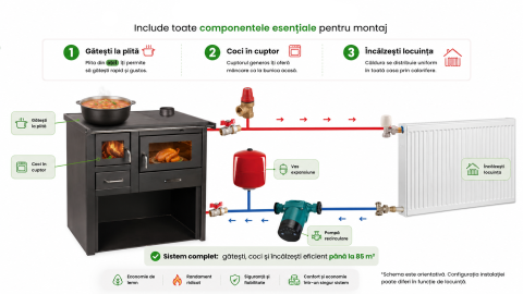 Pachet termosobă pe lemne 12 kW cu cuptor – Herainstal Gospodina [1]
