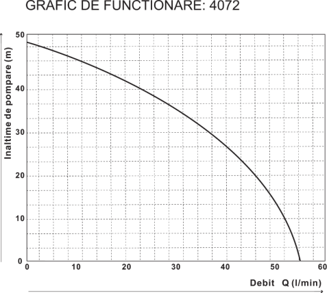Pompa Autoamorsantă Jet MQ 370D EvoSanitary 750 W – Debit 55 L/min [1]