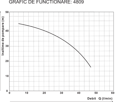 Pompă de grădină Jet 110 Inox EvoSanitary 900W [1]
