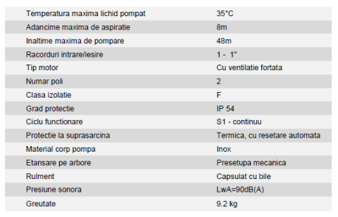 Pompă de grădină Jet 110 Inox EvoSanitary 900W [2]