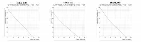Pompa submersibilă inox 4" Evosanitary – 1100 W, panou comandă [2]
