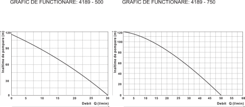 Pompa submersibilă cu snec EPTO 4" – 750W, 50L/min, INOX [2]