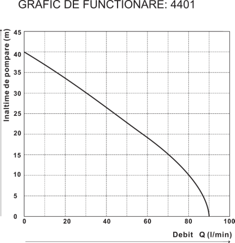 Pompă submersibilă multietajată 1000W inox EvoSanitary [2]