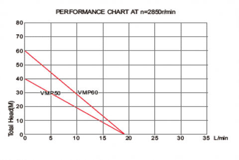 Pompa submersibila pulsatorie [4]