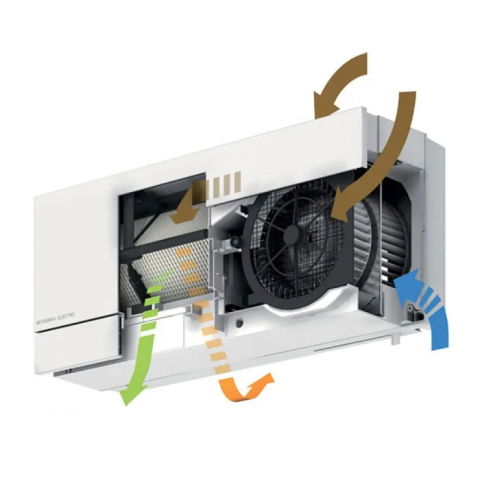 Recuperator de căldură Mitsubishi Lossnay VL-100EU5-E dublu flux 95 mc/h [2]