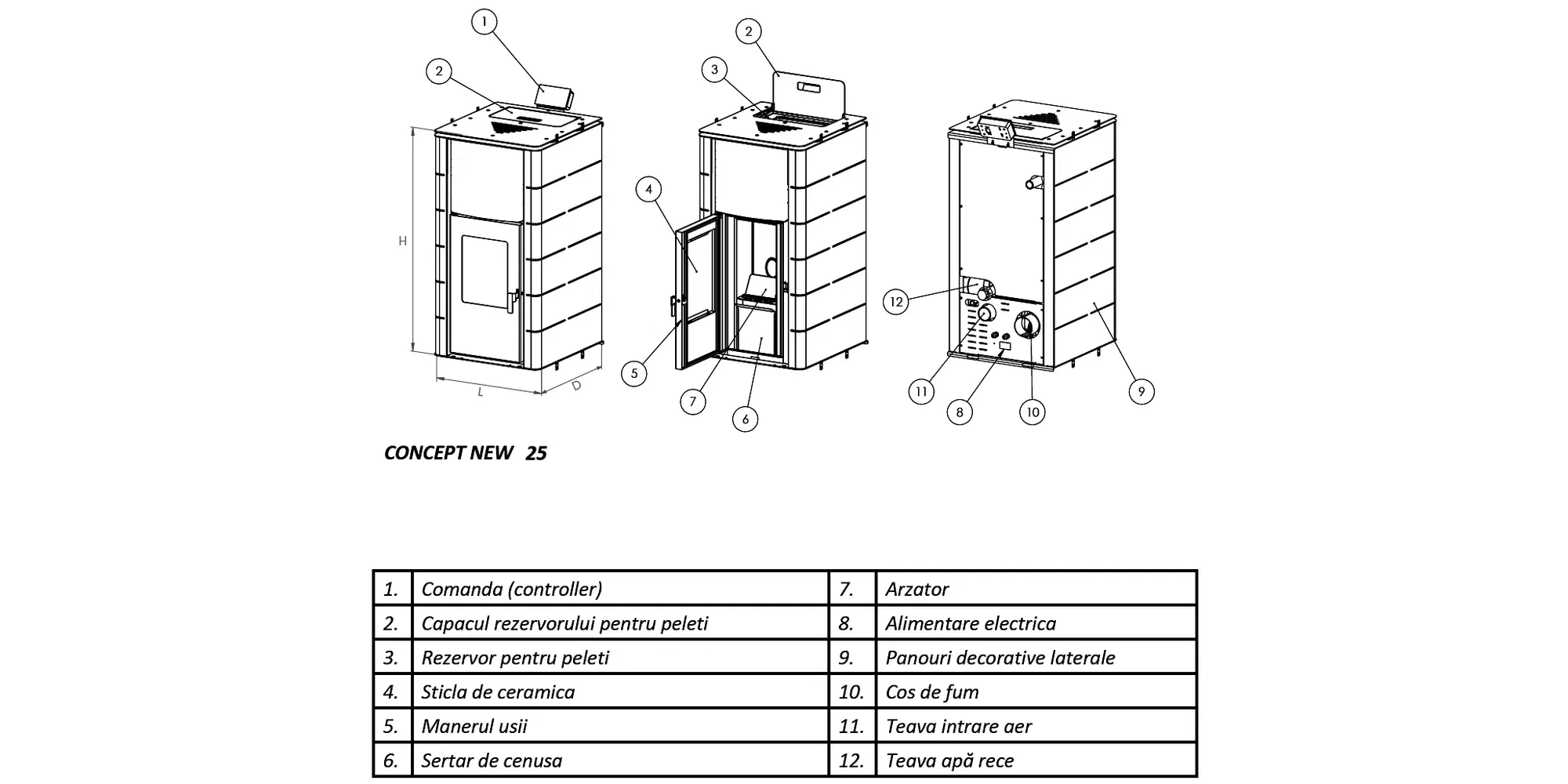 Termoșemineu pe peleți SUNSYSTEM BURNiT CONCEPT NEW 25 kW alb – centrală termohidraulică A+ [3]