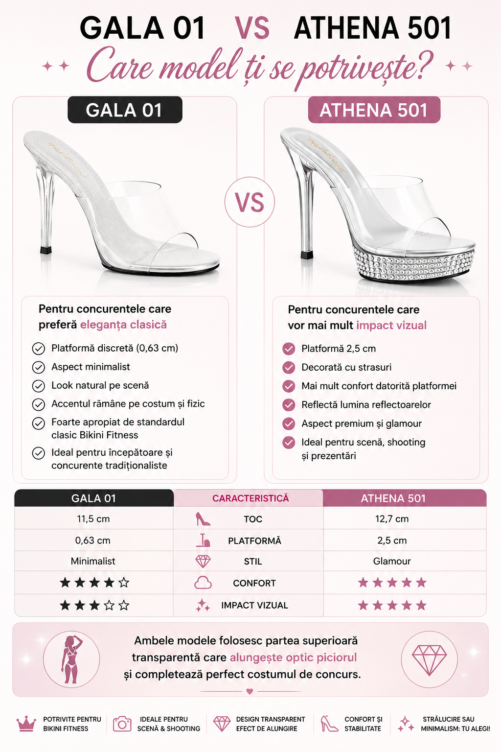 Comparatie intre gala 01 - fara platforma si Athena 501 cu platforma 
