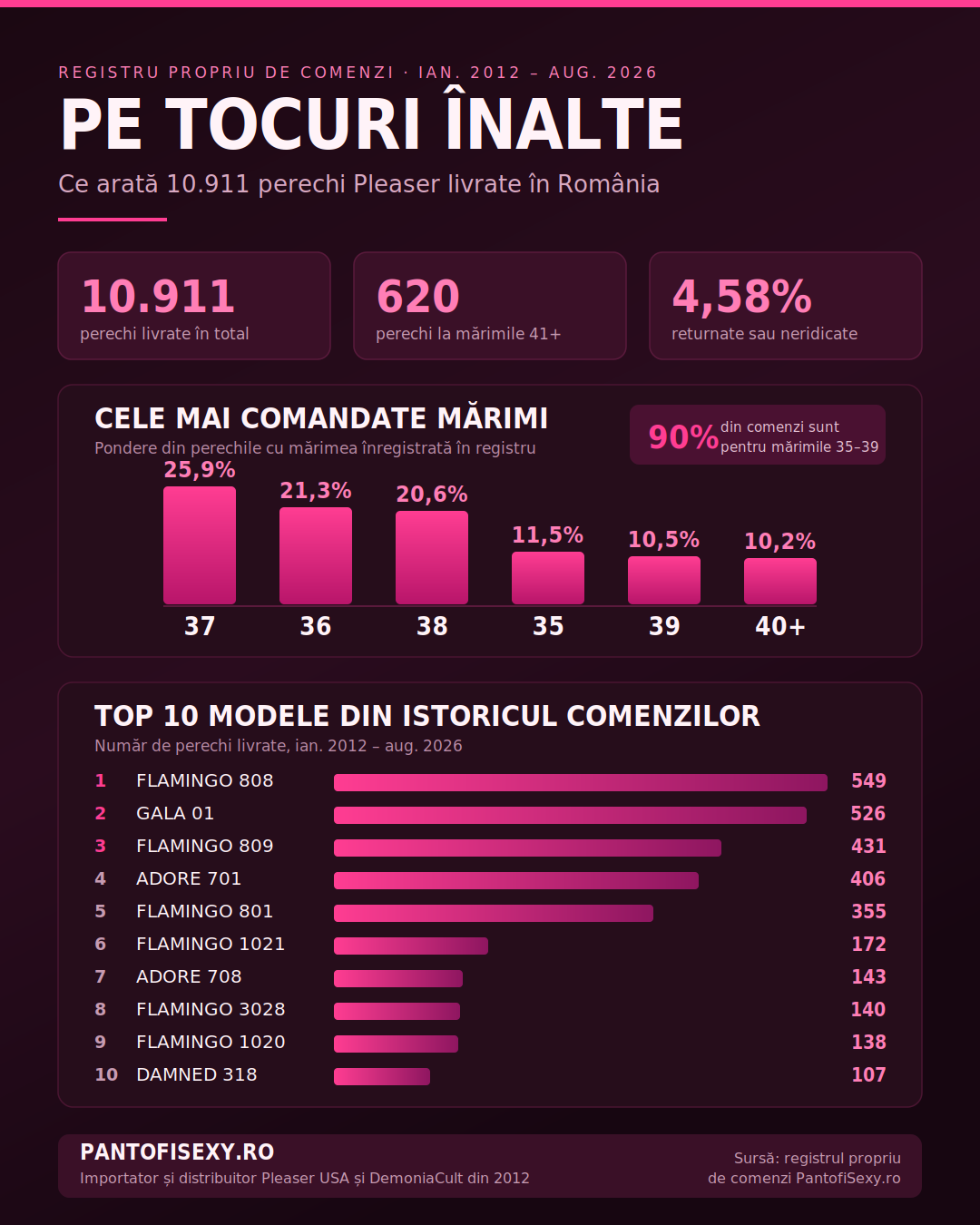 Pantofi Pleaser în mărimi mari: ce serii ajung cu adevărat la 41–46