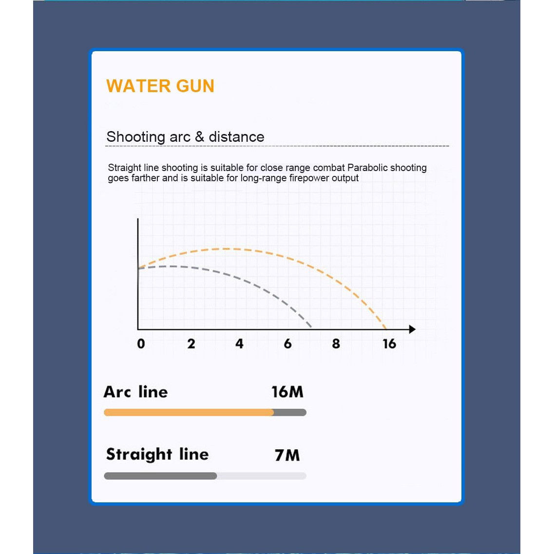 Pistol cu Apa pentru Copii, Rezervor 600ml, Flippy, 14ani+, cu baterie 1200mAh, Electric Burst, Albastru/Verde, 800ML [6]